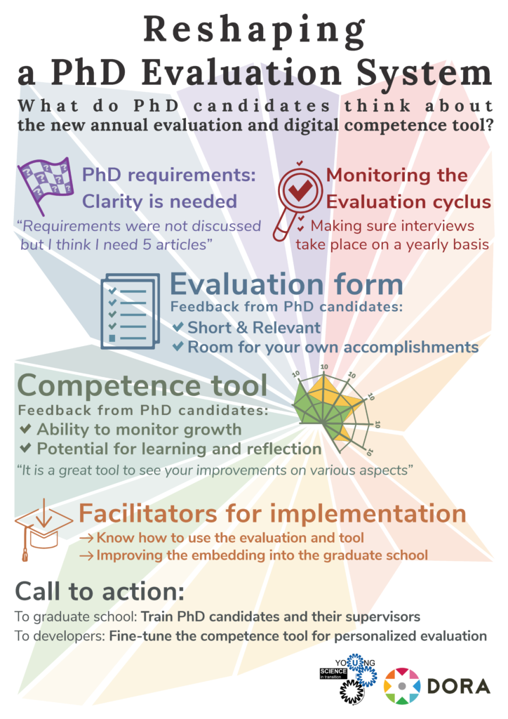 Young researchers in action: the road towards a new PhD evaluation | DORA