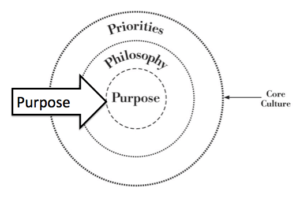 Re-purpose your Purpose During the Coronavirus Crisis - Sheila Margolis