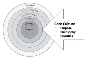 Ethics in the Workplace - Sheila Margolis