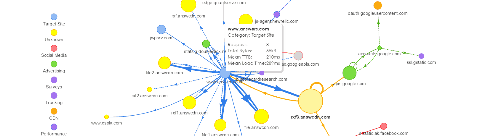 How to Find the Third-Parties on Your Site