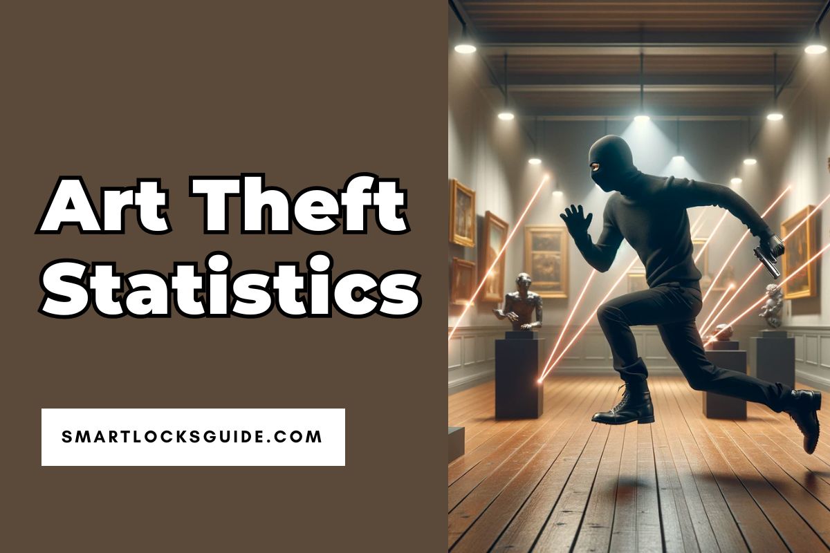 Art Theft Statistics (2026): Startling Reality Revealed - Smart Locks Guide