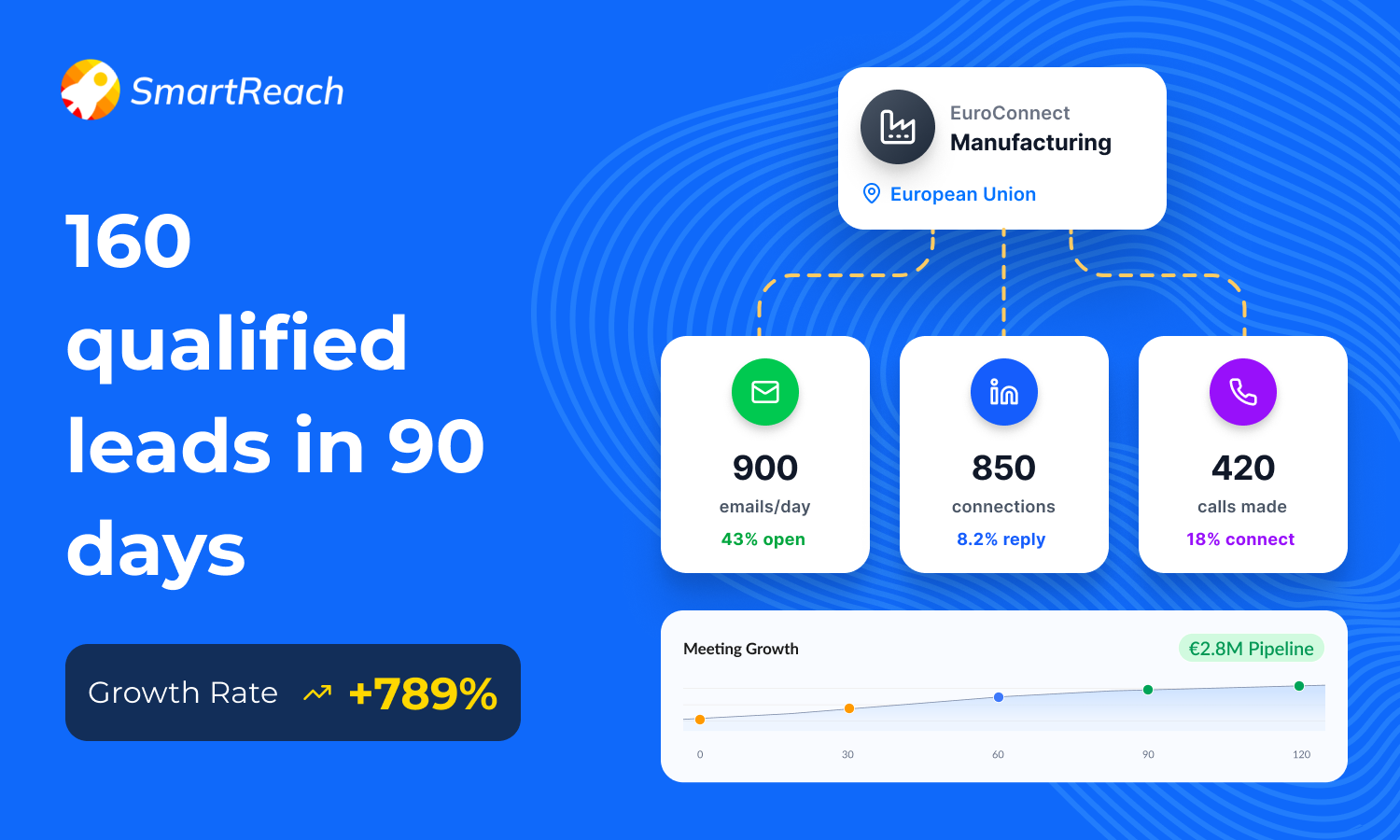 Manufacturer Scales to 160 Meetings in 90 Days [Case Study]