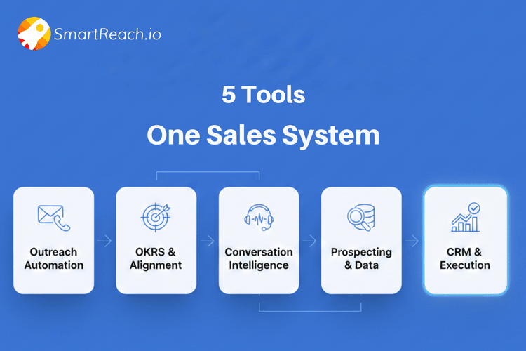 Best Sales Productivity Tools: Solutions to Hit OKRs Faster