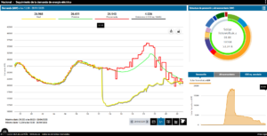 Analysis of Spain’s April 2025 Blackout: Causes, Low-Inertia Grid Risks, and Protection Solutions - SMCint