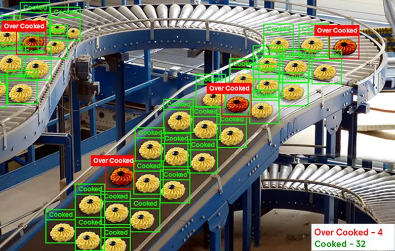 Visual Inspection AI: The Game-Changer for Manufacturers