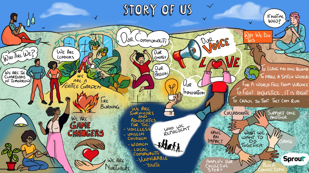 Brokering power to SPROUT a movement (Part 1) - School of International Futures
