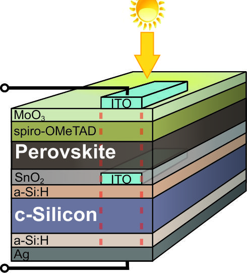 Tandem Perovskite-Silicon Solar Cell Efficiency Record Broken - CleanTechnica