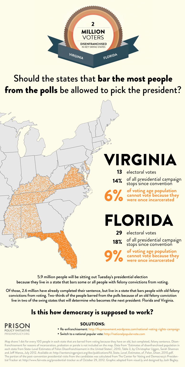 The 2 Million Swing State Voters Who Won't Be Voting Today - Solitary Watch