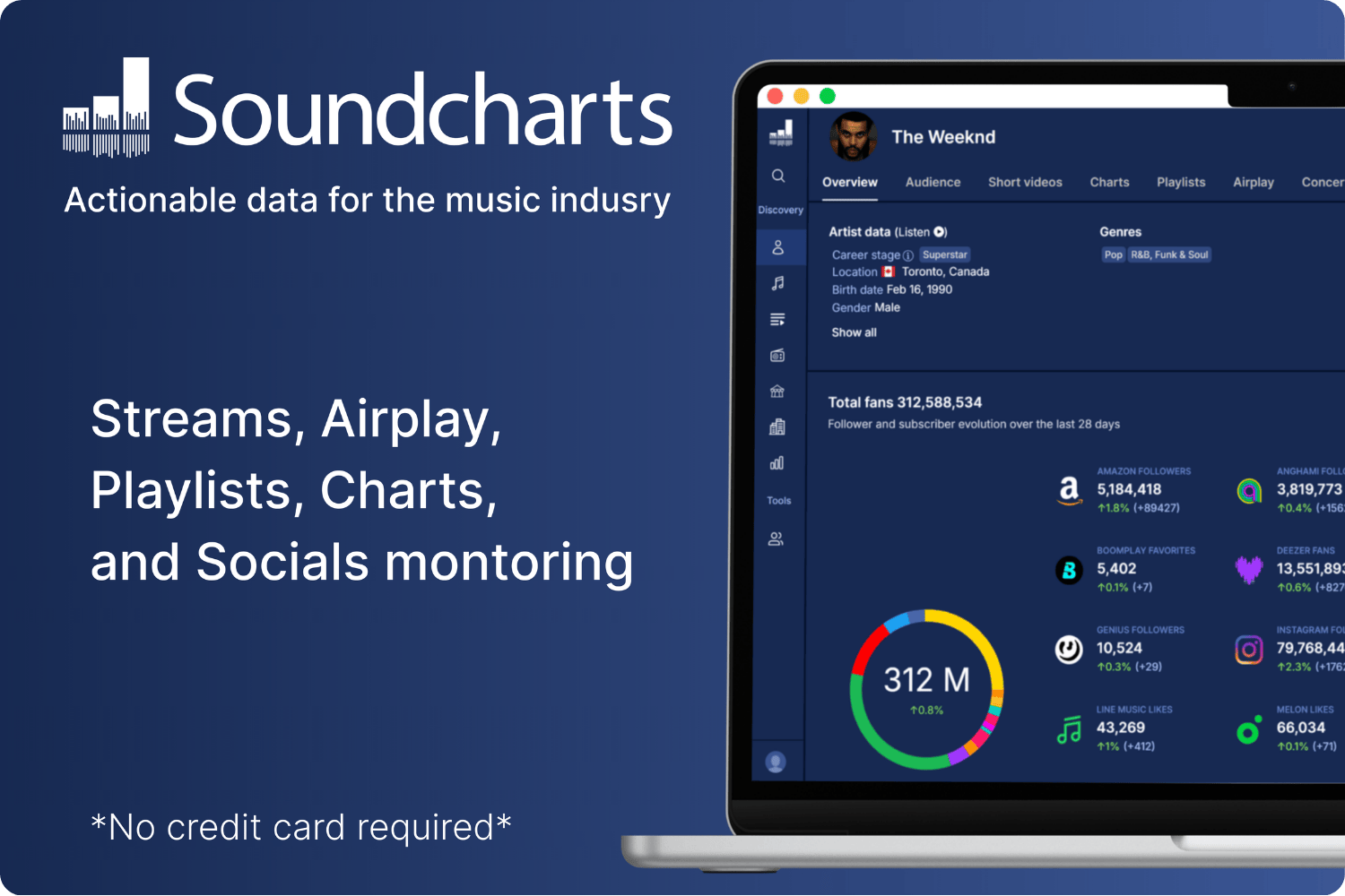 Soundcharts User cover