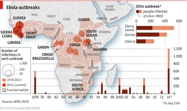 Ebola Vaccine, four decades in the making – Speaking of Research