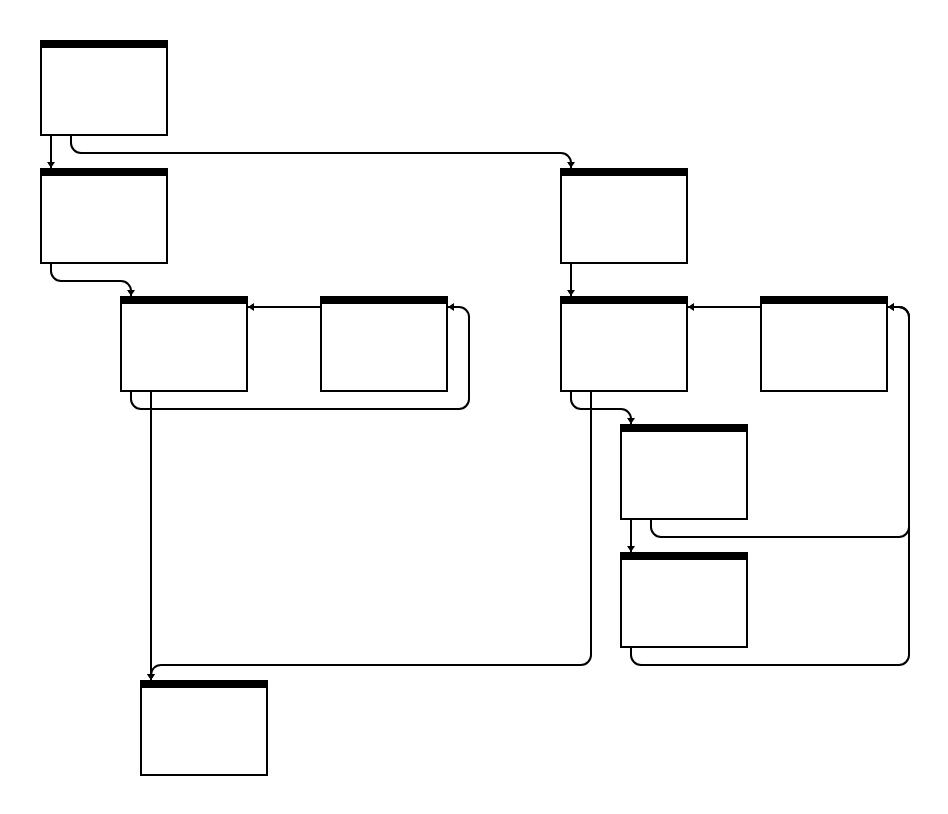 Who needs Graphviz when you can build it yourself? | SpiderMonkey JavaScript/WebAssembly Engine