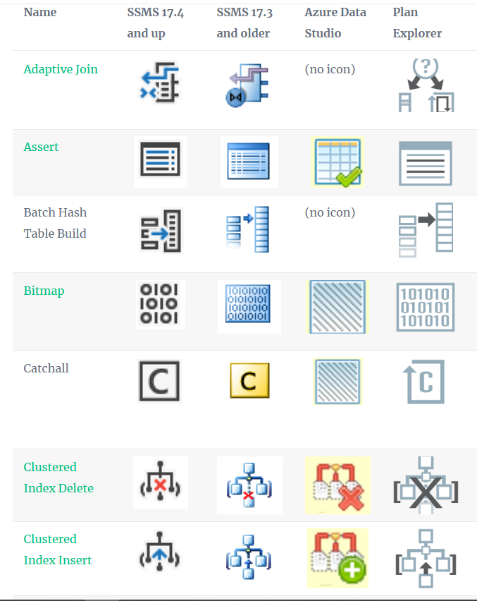 Which execution plan icons are relevant today? - SQLServerFast
