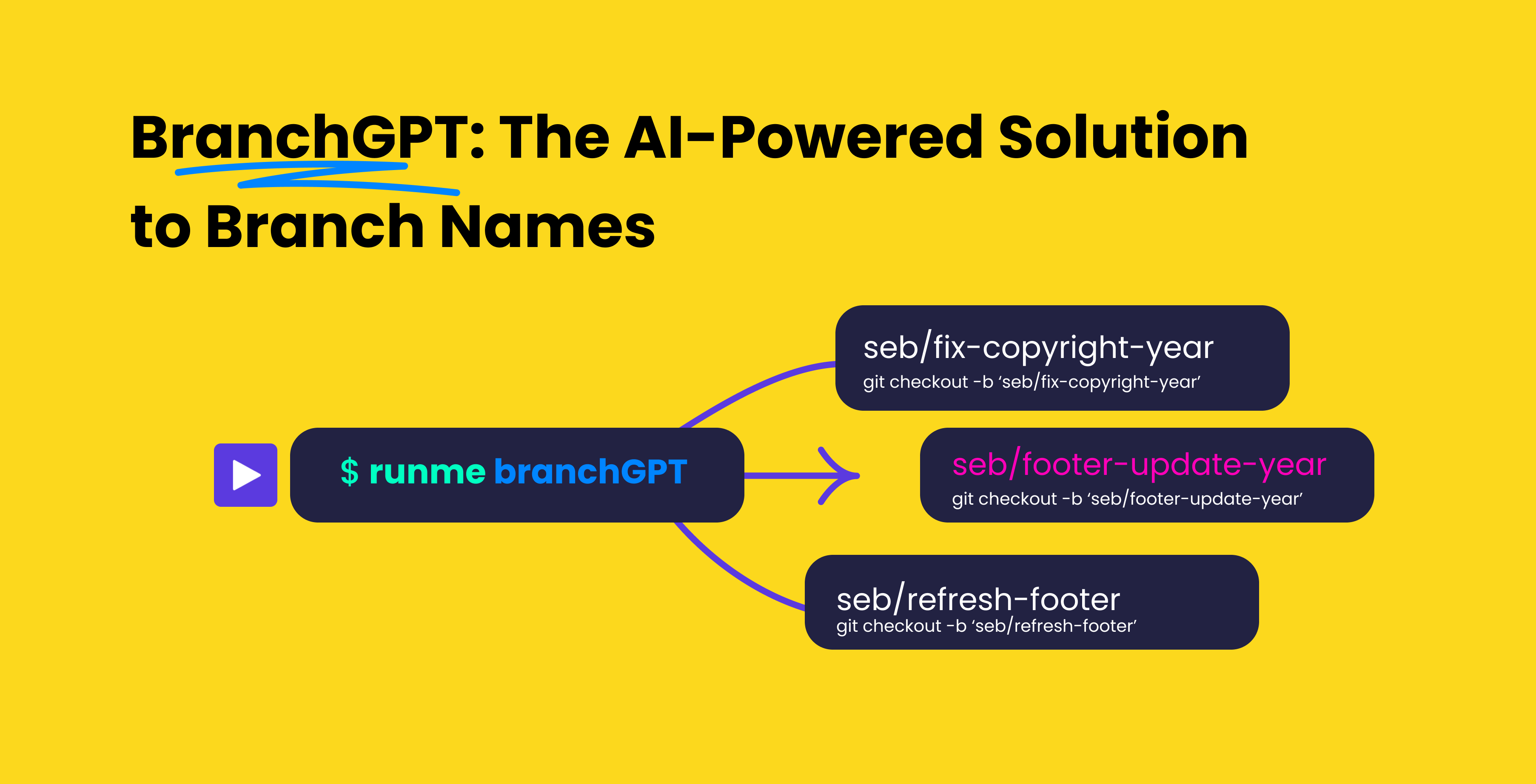 BranchGPT: The AI-Powered Solution to Branch Names • Stateful