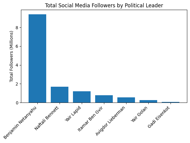 The Blogs: The Loneliest Number in Israeli Politics | Elkana Bar Eitan | The Times of Israel