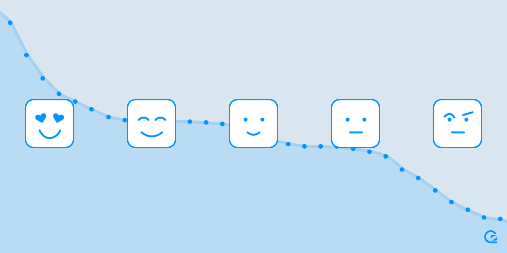 How smart SaaS businesses measure churn and retention - GoSquared Blog