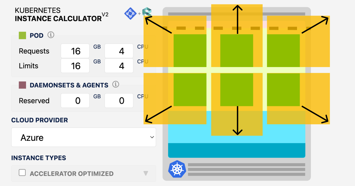 Kubernetes Instance Calculator - Find Best Cloud Instances