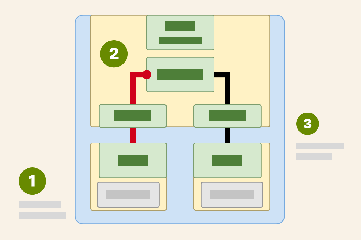 Tracing the path of network traffic in Kubernetes
