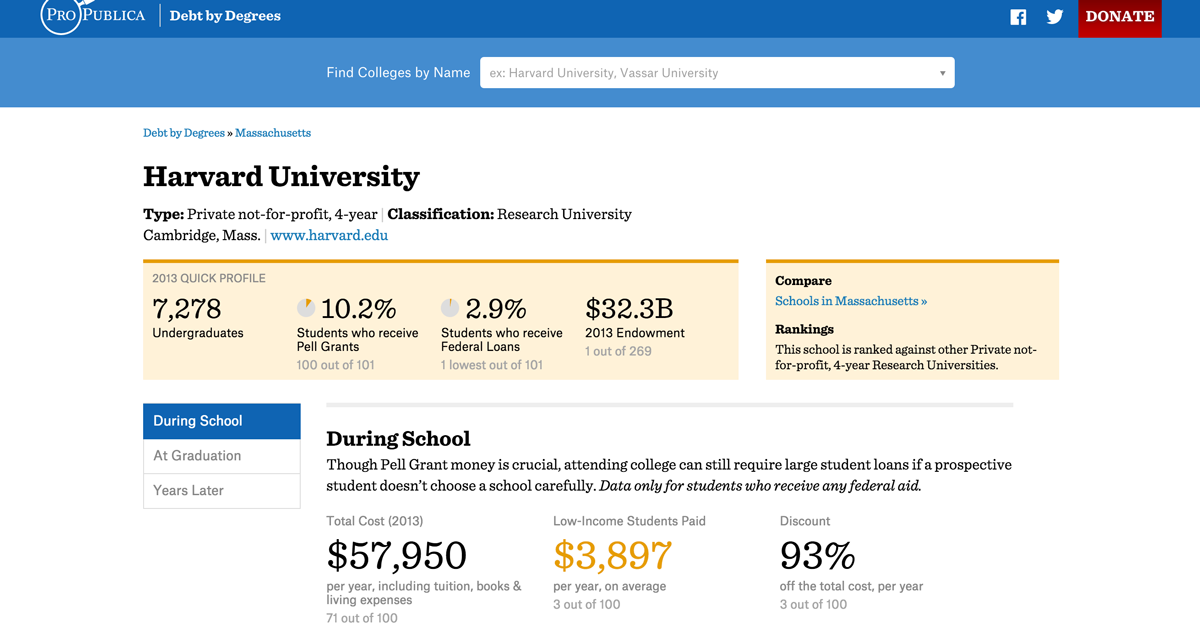 New York University | Debt by Degrees | ProPublica