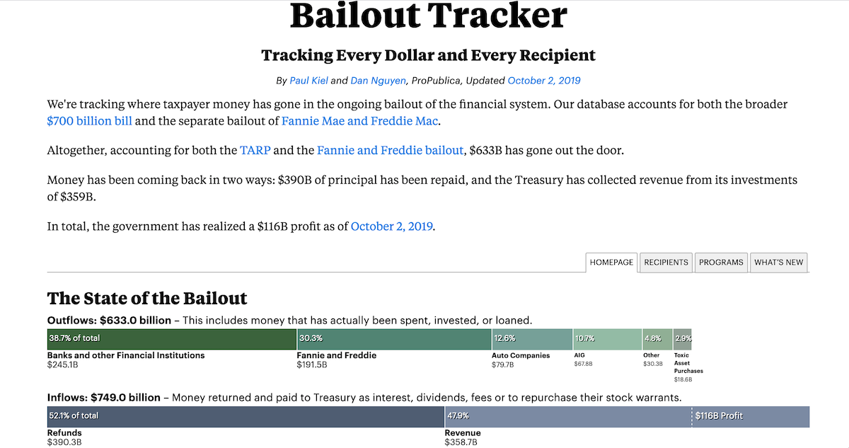 Bailout Tracker | ProPublica