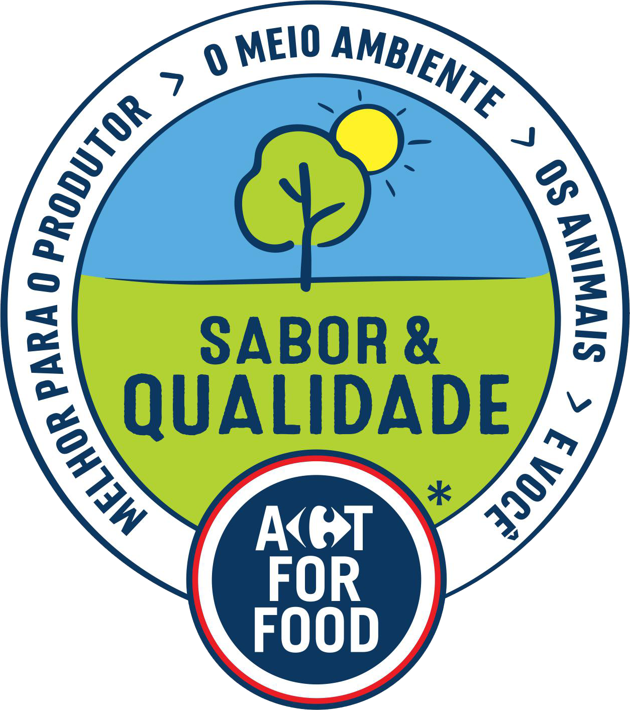 Sabor & Qualidade - Carrefour