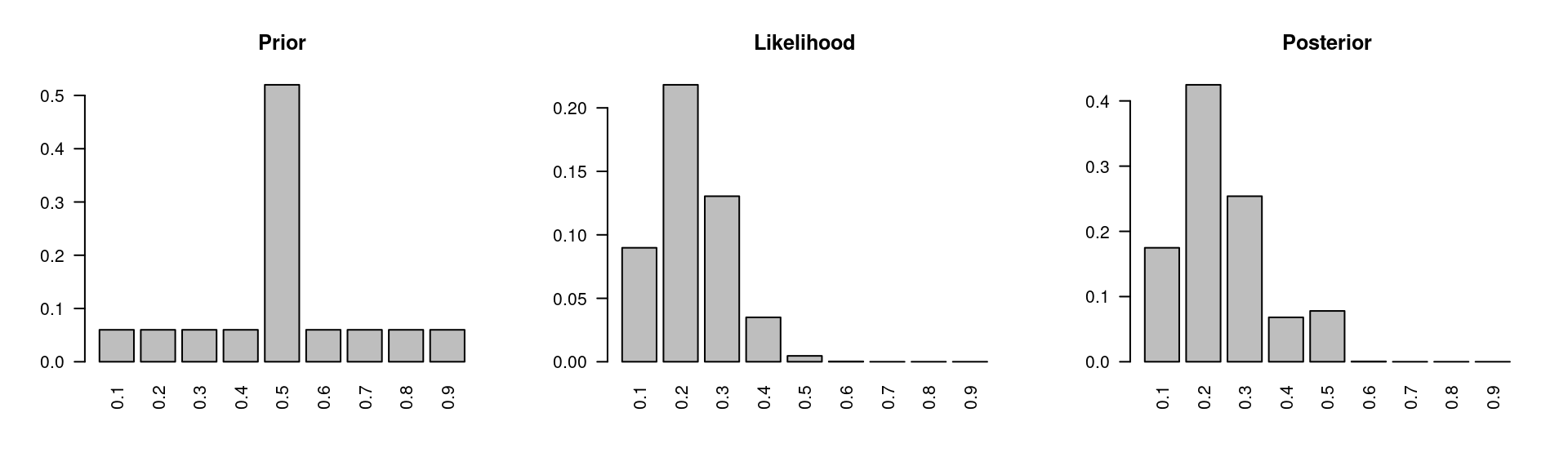 Chapter 1 The Basics of Bayesian Statistics | An Introduction to Bayesian Thinking