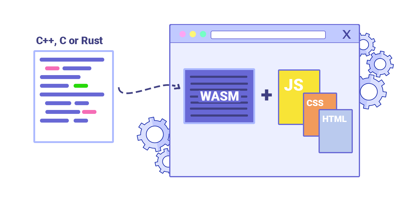 WebAssembly: How and why - LogRocket Blog