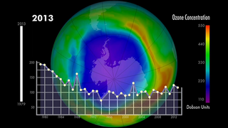 NASA SVS | Ozone Hole