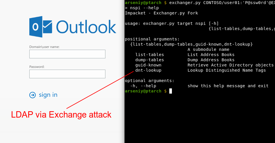 Attacking MS Exchange Web Interfaces – PT SWARM