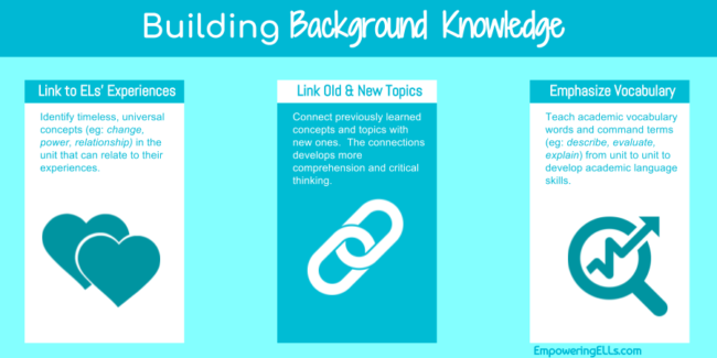 #83. Start with What They Know: Building Background Knowledge - ELL Strategies | TanKHuynh