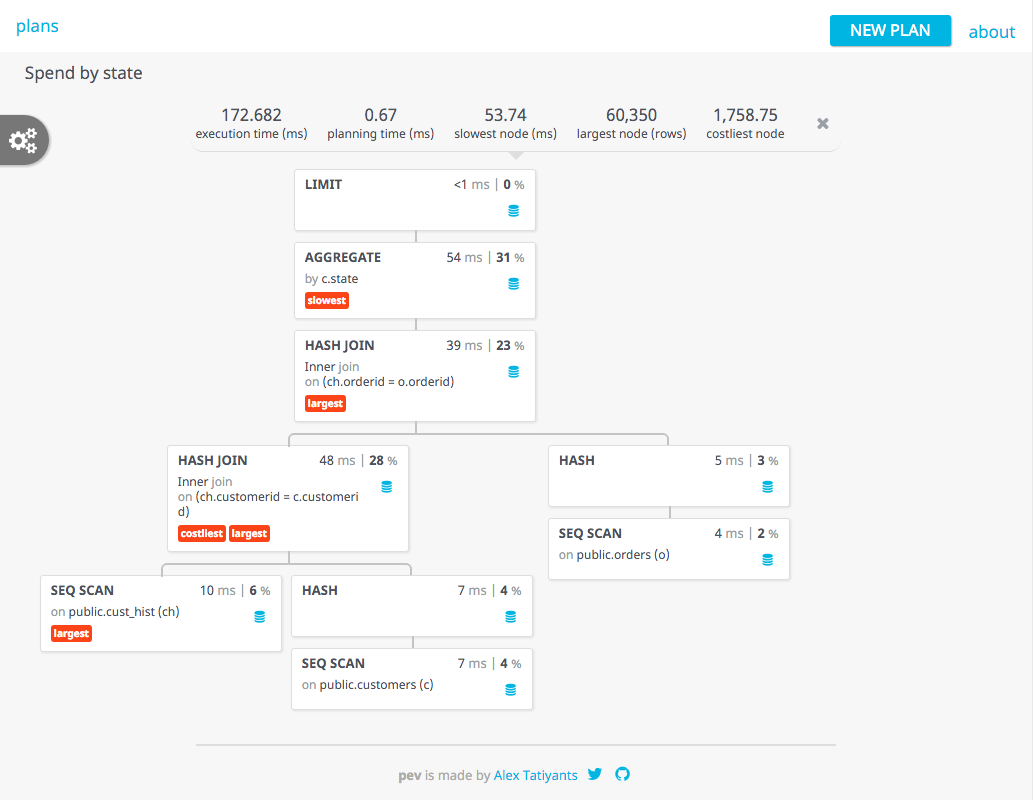 tatiyants.com Postgres Query Plan Visualization - tatiyants.com
