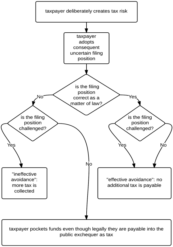 Risk mining: what tax avoidance is, and exactly why it's anti-social - Tax Justice Network