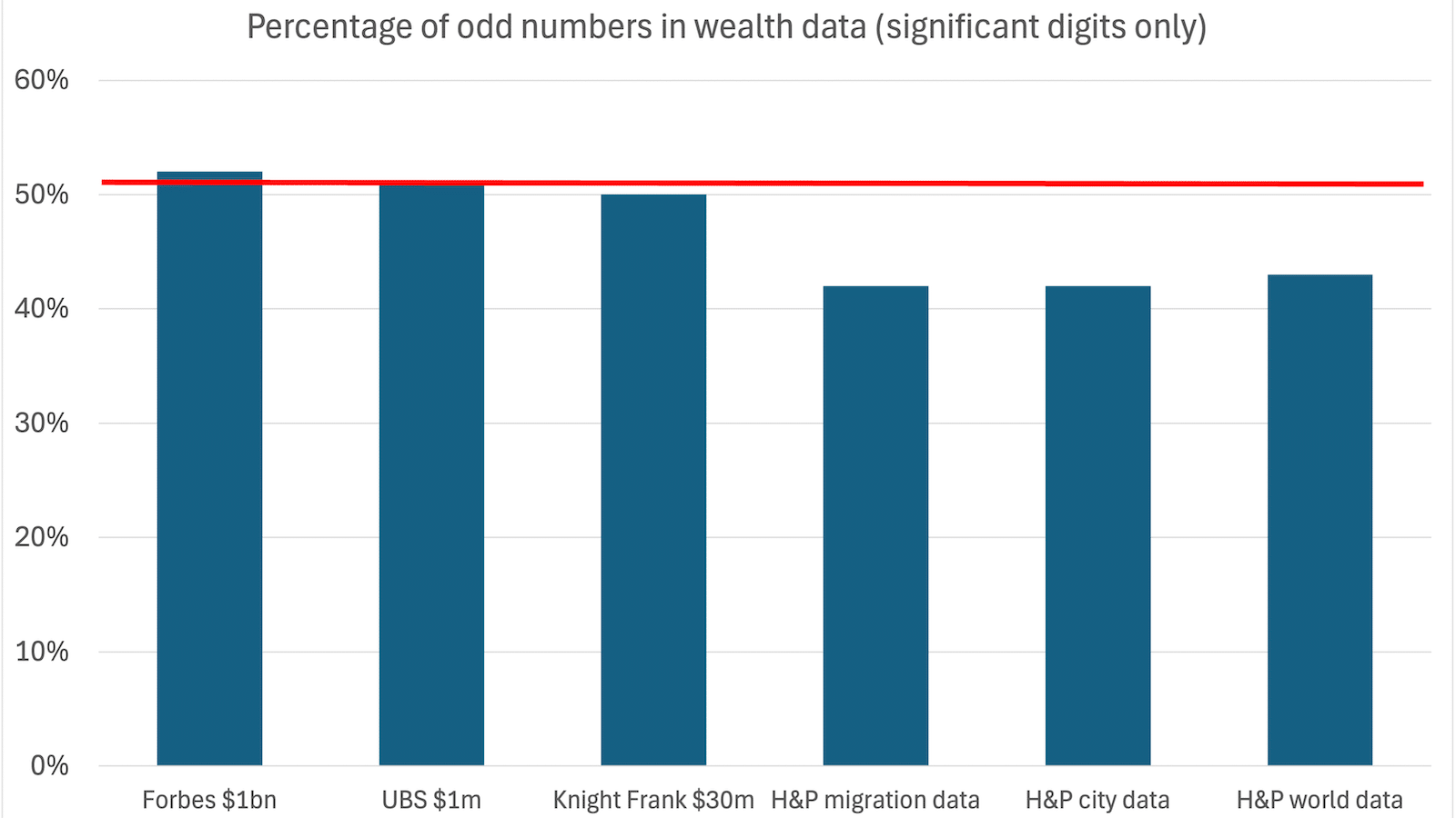 Henley & Partners’ millionaire-migration reports - fabricated?