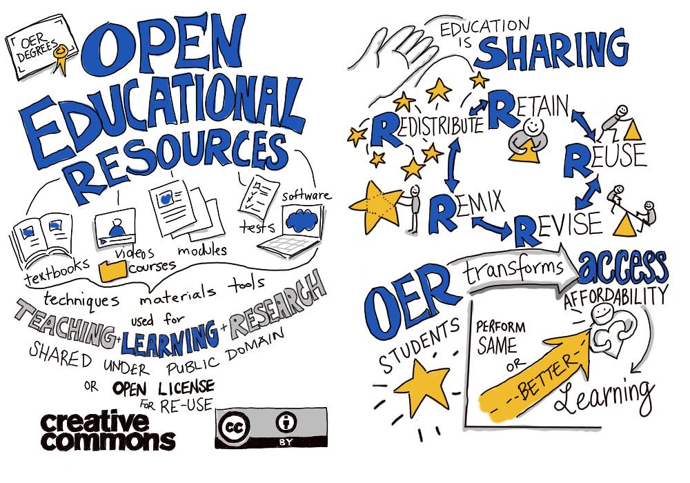 OER drawing – techKNOWtools