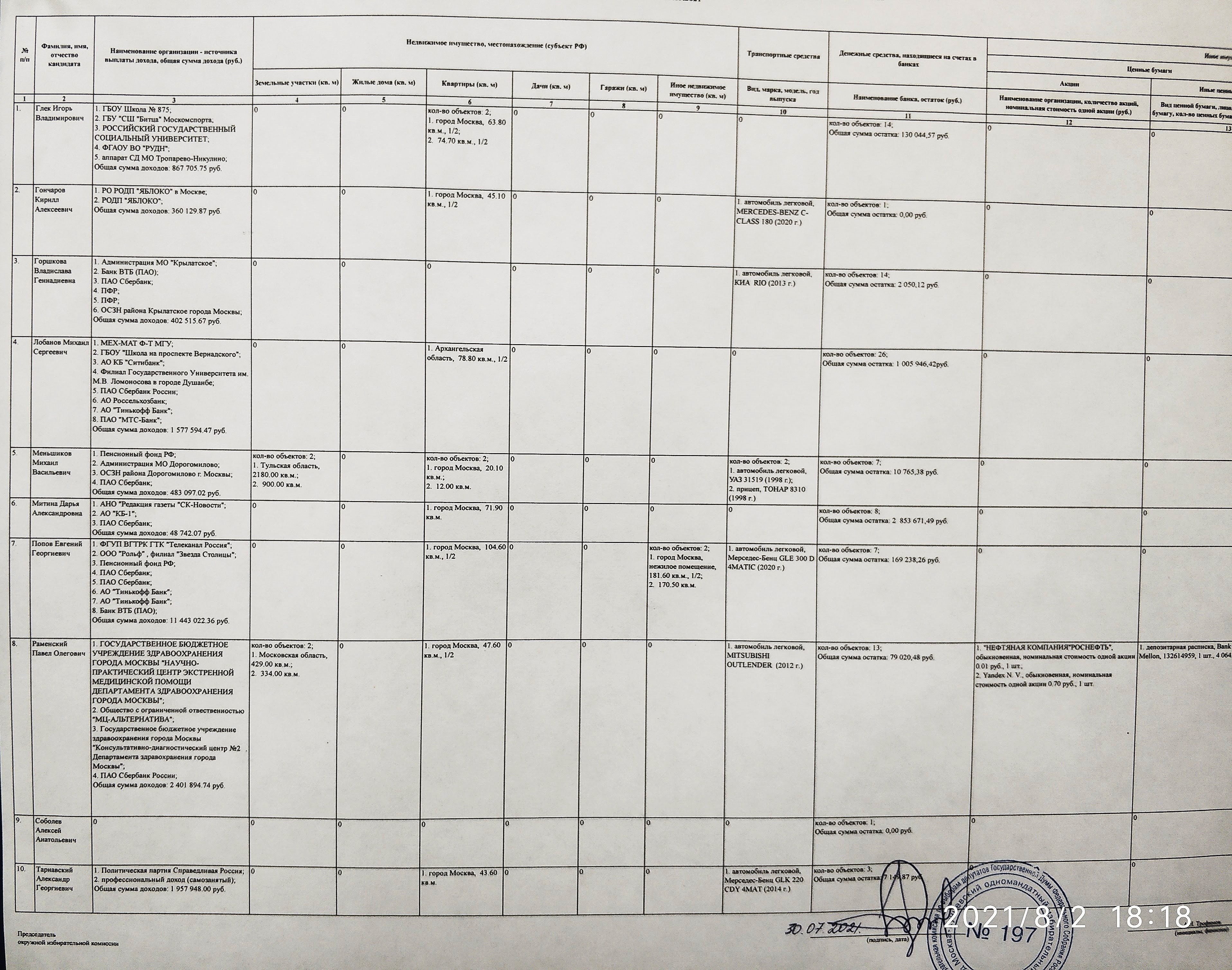 Очередное разоблачение вранья пропагандиста Евгения Попова – Telegraph