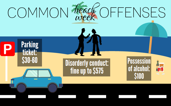 Beach Week meeting provides students, parents with more information – The Black and White