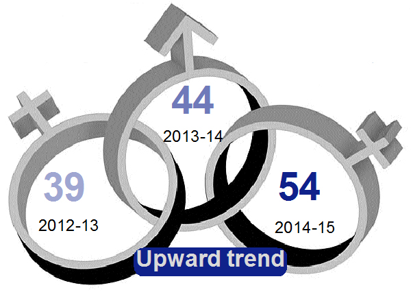 Kathmandu sees rise in polygamy cases - The Himalayan Times - Nepal's No.1 English Daily Newspaper | Nepal News, Latest Politics, Business, World, Sports, Entertainment, Travel, Life Style News