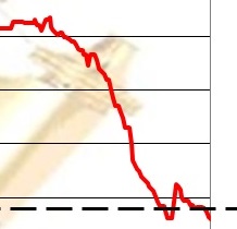 DRAM Prices Hit Historic Low - The Memory Guy Blog