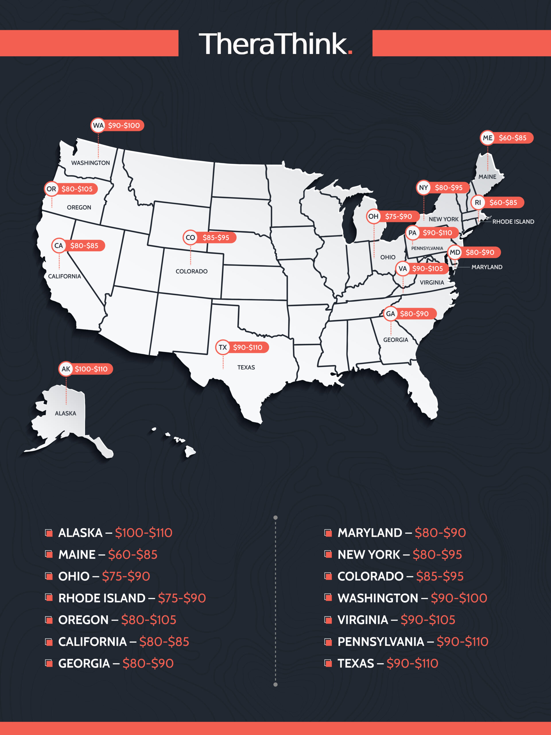 Insurance Reimbursement Rates for Psychotherapy [2026 Edition]
