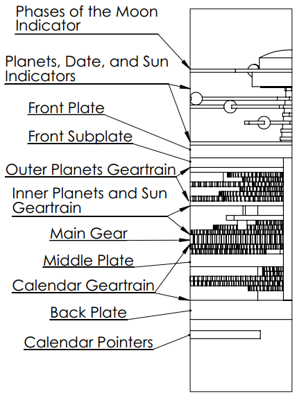 CAD files for the Antikythera Mechanism – The Shamblog