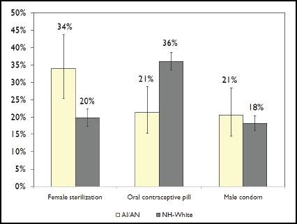 Breaking Down the Force/Choice Binary in the Sterilization of Women of Color - Sociological Images