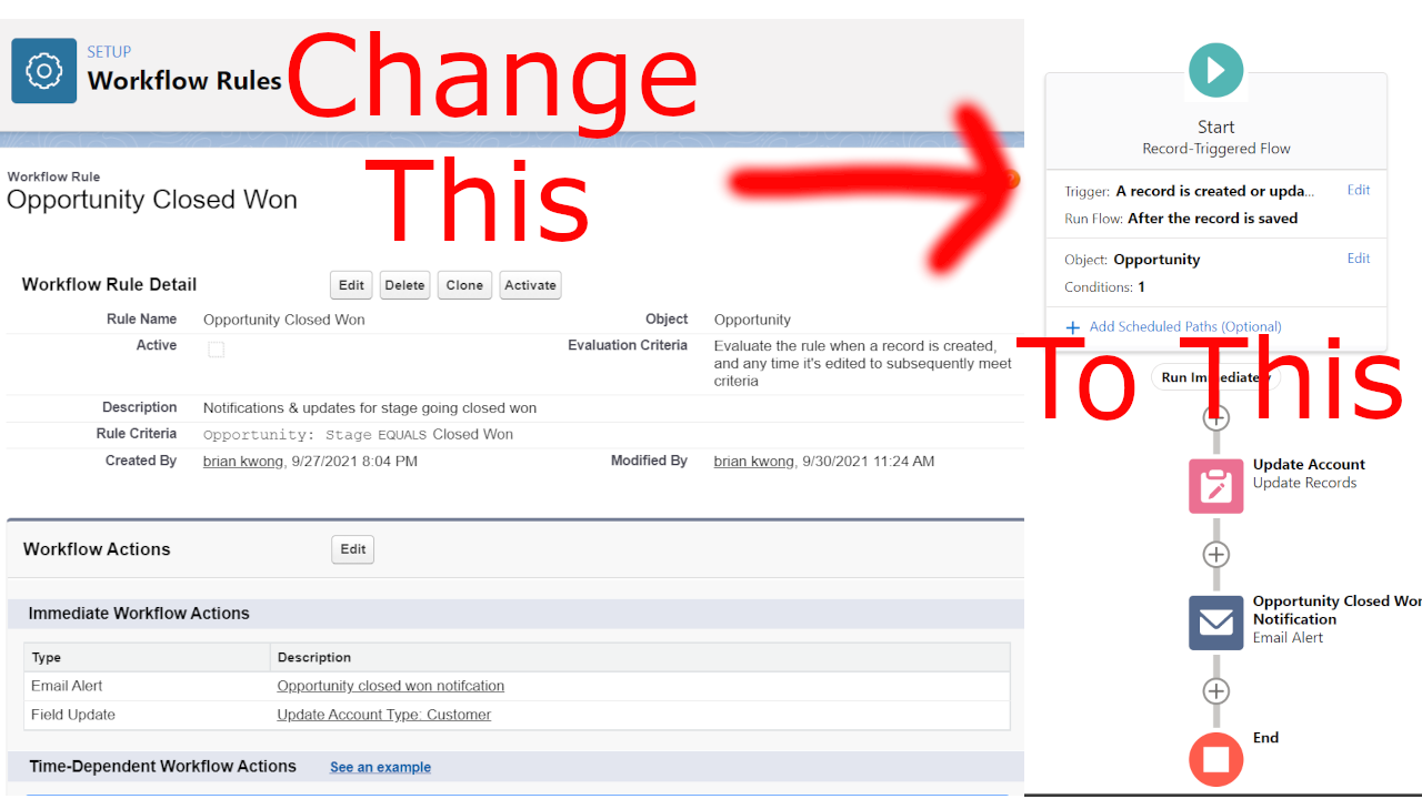 Migrating Workflow Rule to Flow in Salesforce - Live! - The Wizard News