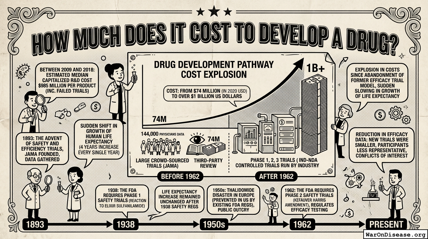 How much does it cost to develop a drug? - Think by Numbers