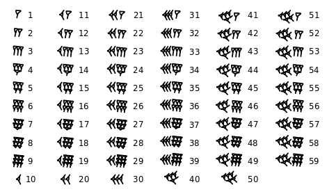 The widespread and persistent myth that it is easier to multiply and divide with Hindu-Arabic numerals than with Roman ones. | The Renaissance Mathematicus