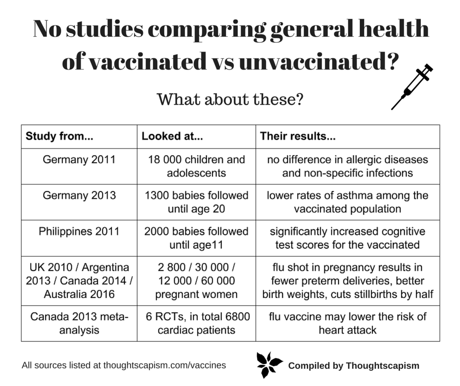 Myth: No Studies Compare the Health of Unvaccinated and Vaccinated People | Thoughtscapism