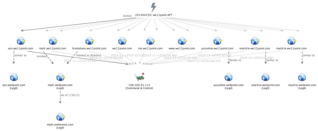 The Anthem Hack: All Roads Lead to China | ThreatConnect