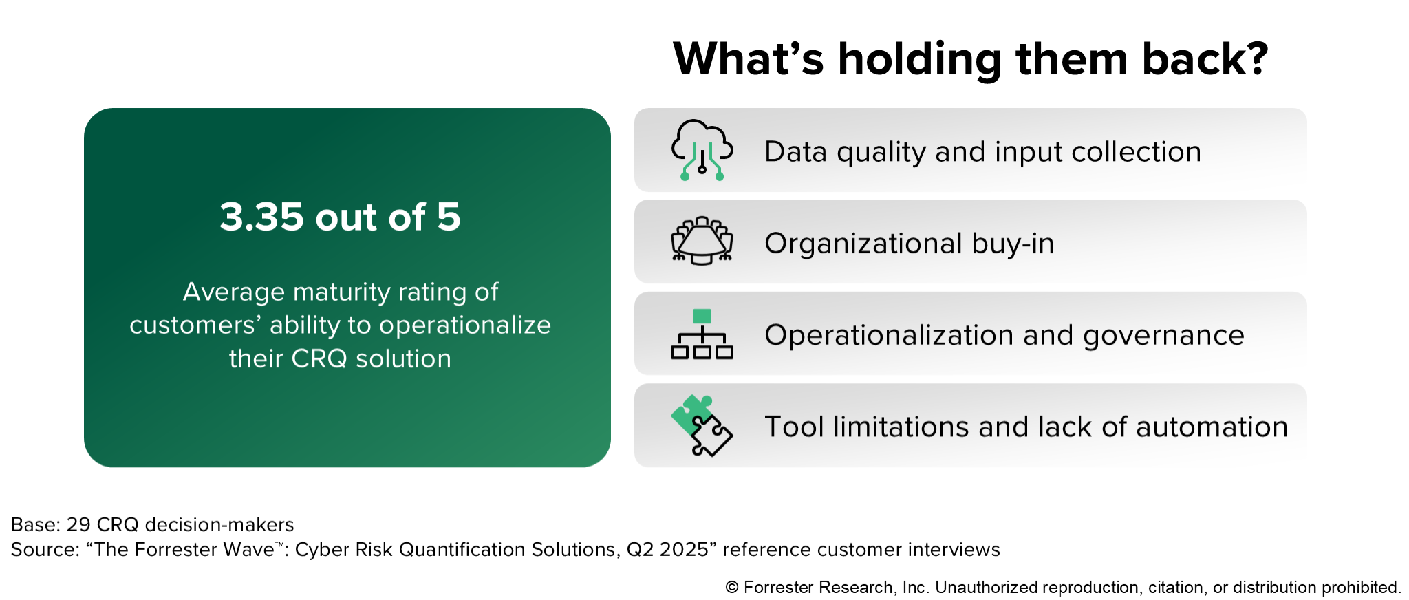 Putting Cyber Risk Quantification Into Action: Moving Beyond Theory | ThreatConnect