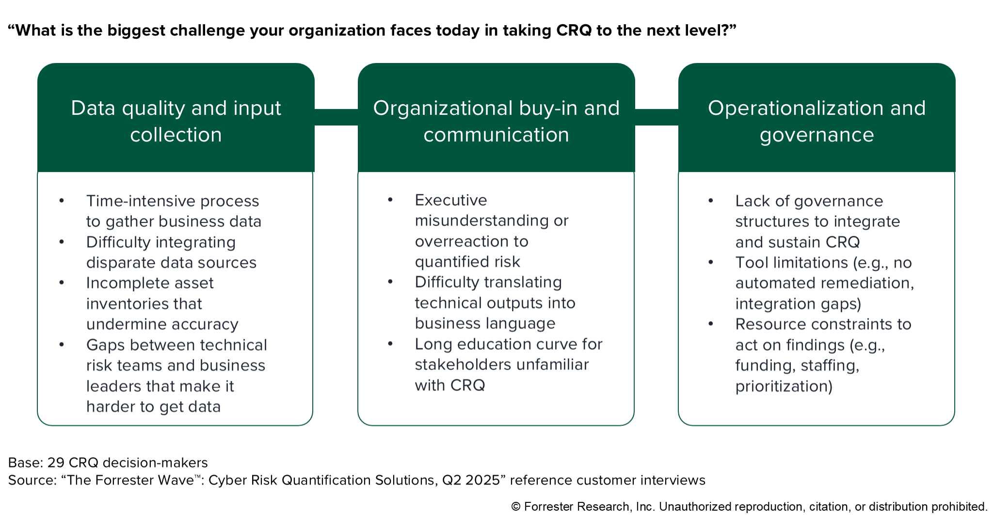Part 2: Putting Cyber Risk Quantification Into Action: Moving Beyond Theory | ThreatConnect
