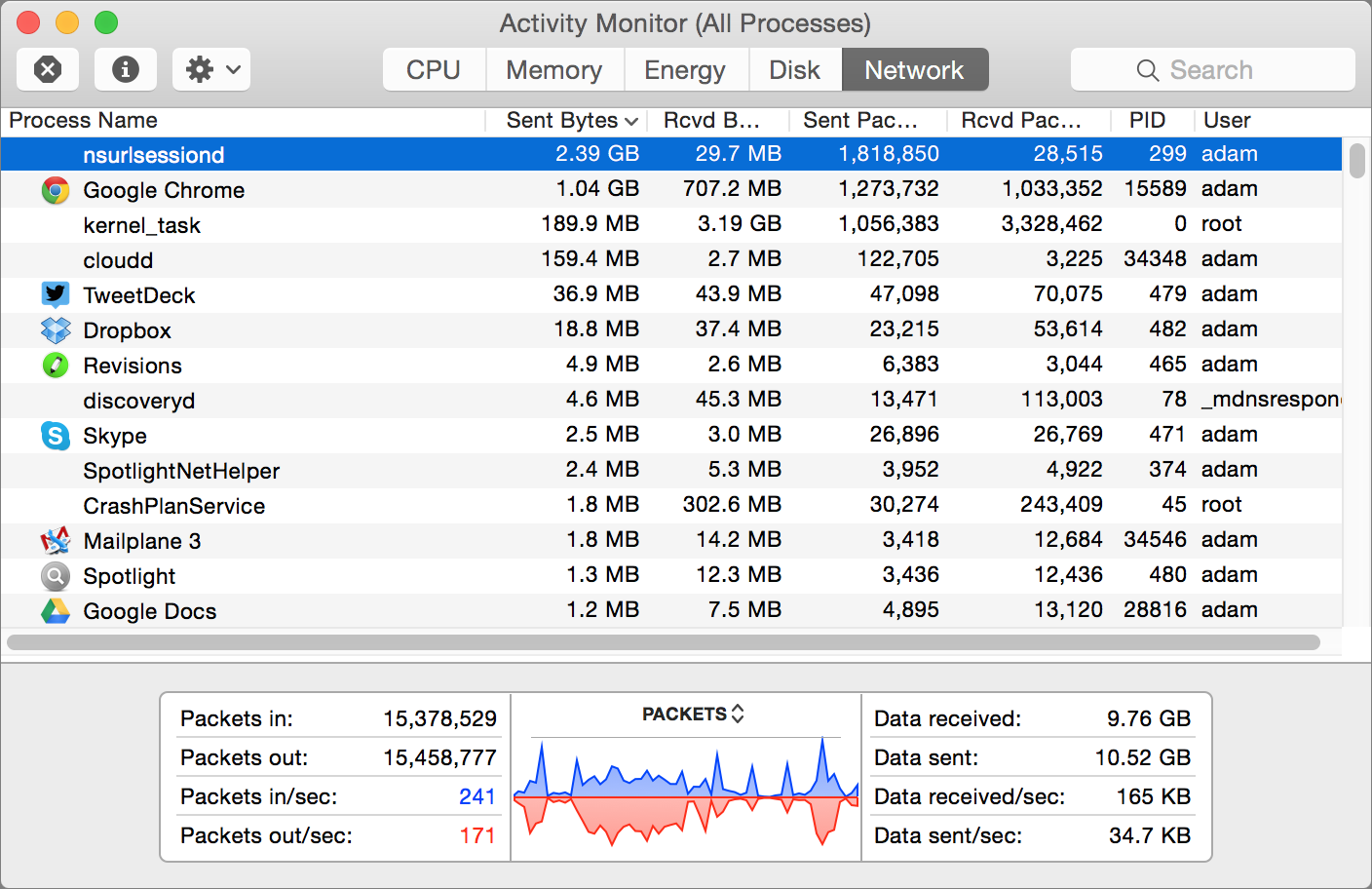 More Problems with iCloud Photo Library Uploads - TidBITS