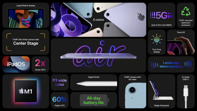 Apple Unveils Fifth-Generation iPad Air with M1, 5G, and Center Stage - TidBITS