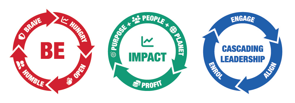 My Leadership Frameworks - Tom McCallum